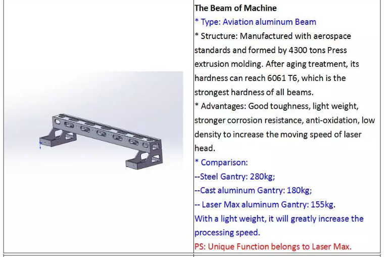 1390 1000 W 1500 W 2000 W 3000 W 6000 W Metallfaser-Laserschneidemaschine